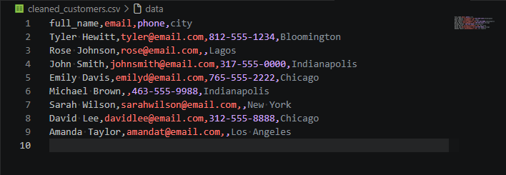 Cleaned customer CSV screenshot with standardized headers and cleaner formatting